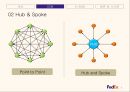 페덱스(FedEx)의 SCM과 e-SCM - 물류시스템과 물류관리 (페덱스의 설립 배경, 회사 소개, 기업철학, 물류시스템).ppt
 9페이지