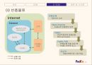 페덱스(FedEx)의 SCM과 e-SCM - 물류시스템과 물류관리 (페덱스의 설립 배경, 회사 소개, 기업철학, 물류시스템).ppt
 26페이지