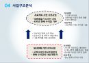 디자인 재능기부통한 티셔츠제작업체 창업 사업계획서 (발표스피치대본첨부) 6페이지