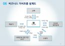 디자인 재능기부통한 티셔츠제작업체 창업 사업계획서 (발표스피치대본첨부) 10페이지