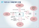 디자인 재능기부통한 티셔츠제작업체 창업 사업계획서 (발표스피치대본첨부) 11페이지