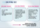 디자인 재능기부통한 티셔츠제작업체 창업 사업계획서 (발표스피치대본첨부) 19페이지