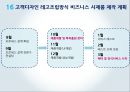 디자인 재능기부통한 티셔츠제작업체 창업 사업계획서 (발표스피치대본첨부) 26페이지