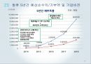 디자인 재능기부통한 티셔츠제작업체 창업 사업계획서 (발표스피치대본첨부) 30페이지