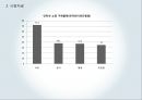 디자인 재능기부통한 티셔츠제작업체 창업 사업계획서 (발표스피치대본첨부) 37페이지