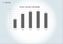 디자인 재능기부통한 티셔츠제작업체 창업 사업계획서 (발표스피치대본첨부) 42페이지