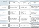 디자인 재능기부통한 티셔츠제작업체 창업 사업계획서 (발표스피치대본첨부) 48페이지