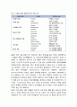 식품가공 및 저장과 관련 있는 요인 _ 효소 (효소반응에 영향을 주는 요인, 식품가공 및 저장에 영향을 주는 효소, 식품가공에 관계하는 효소) 4페이지