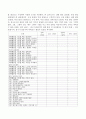 자신의 과학교수 불안 및 효능감을 진단해 보고 그 결과를 기반으로 과학교수 불안을 감소하기 위한 실천방안과 과학교수 효능감을 높이기 위한 실천방안은 무엇인지 제시. 3페이지