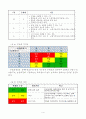 위험성 평가 실행계획서 6페이지
