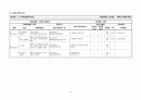 위험성 평가 실행계획서 11페이지