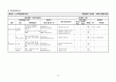 위험성 평가 실행계획서 12페이지