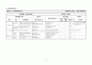 위험성 평가 실행계획서 13페이지