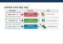 장기불황에 따른 소비자의 구매 패턴변화와 새로운 마케팅전략의 이해 및 사례 ppt 13페이지