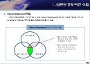 브랜드경영 비전 수립 브랜드경영이란? 목적, 개념 19페이지