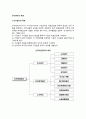 [인사관리의 개념]인사관리의 목표와 발전과정, 인사관리원칙 2페이지