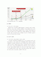 애플(Apple) vs 삼성전자 글로벌 경영전략 비교분석과 두기업의 특허전쟁 사례분석 및 애플,삼성전자의 미래전략전망 9페이지