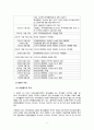 MOX 플랜트 케이스 (Plant Case) 설명,ITLOS(국제해양법재판소),원자력의 필요성 위험성,국제해양법재판소의 판결,중재법원의 결성,OSPAR 중재법원 판결,사전예방의원칙 10페이지