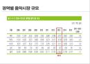  해외음악 시장규모, 세계음악시장의 유통과 수익구조, 권역별 특성, 해외 음악산업의 성장 전망 및 트렌드.pptx 8페이지