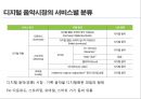  해외음악 시장규모, 세계음악시장의 유통과 수익구조, 권역별 특성, 해외 음악산업의 성장 전망 및 트렌드.pptx 12페이지