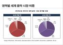  해외음악 시장규모, 세계음악시장의 유통과 수익구조, 권역별 특성, 해외 음악산업의 성장 전망 및 트렌드.pptx 21페이지