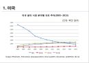  해외음악 시장규모, 세계음악시장의 유통과 수익구조, 권역별 특성, 해외 음악산업의 성장 전망 및 트렌드.pptx 23페이지