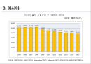  해외음악 시장규모, 세계음악시장의 유통과 수익구조, 권역별 특성, 해외 음악산업의 성장 전망 및 트렌드.pptx 30페이지