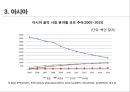  해외음악 시장규모, 세계음악시장의 유통과 수익구조, 권역별 특성, 해외 음악산업의 성장 전망 및 트렌드.pptx 31페이지