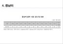  해외음악 시장규모, 세계음악시장의 유통과 수익구조, 권역별 특성, 해외 음악산업의 성장 전망 및 트렌드.pptx 36페이지