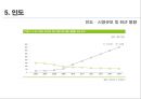  해외음악 시장규모, 세계음악시장의 유통과 수익구조, 권역별 특성, 해외 음악산업의 성장 전망 및 트렌드.pptx 39페이지