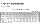  해외음악 시장규모, 세계음악시장의 유통과 수익구조, 권역별 특성, 해외 음악산업의 성장 전망 및 트렌드.pptx 44페이지