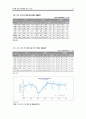  항공화물 동향,항공화물운송시장,항공사 생존경쟁전략,글로벌 항공운송시장,스카이팀(Sky Team)과 스타얼라이언스(1. Star Alliance),대한항공,글로벌 네트워크 22페이지