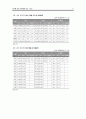  항공화물 동향,항공화물운송시장,항공사 생존경쟁전략,글로벌 항공운송시장,스카이팀(Sky Team)과 스타얼라이언스(1. Star Alliance),대한항공,글로벌 네트워크 24페이지