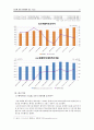  항공화물 동향,항공화물운송시장,항공사 생존경쟁전략,글로벌 항공운송시장,스카이팀(Sky Team)과 스타얼라이언스(1. Star Alliance),대한항공,글로벌 네트워크 57페이지