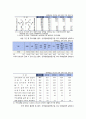 [관광학원론] 중국 투자자들을 위한 리조트 기획안 (리조트의 정의, 리조트의 유형, 리조트와 리조트 시장의 특징, 한국 리조트 시장의 전망, 리조트 개발의 효과, 리조트 개발과 전략 - STP전략) 10페이지