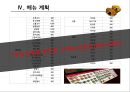 (창업계획서)대학교앞 도시락 판매업체(맞춤형도시락) 창업 사업계획서 11페이지