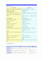 (교육심리학 2015) 1. 가드너의 다중지능이론을 설명하고 그 교육적 시사점을 논하시오 2. 에릭슨의 성격발달8단계설에 대해 설명하고 그 교육적 시사점을 논하시오-가드너다중지능이론 에릭슨성격발달8단계설 5페이지