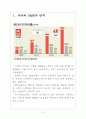 [SPA브랜드] SPA시장의 성장과 발전방향 - 유니클로(Uniqlo),자라(Zara) 보고서 3페이지