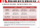 롯데시네마(LOTTE CINEMA) 기업 경영전략분석과 서비스, 마케팅전략분석및 롯데시네마 향후전략제안.pptx 19페이지