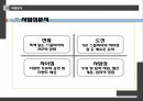 [ 창업계획서 ] 스몰비어 (라이브카페 컨셉) 창업 사업계획서.pptx
 9페이지