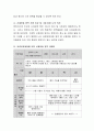 어린이집 표준보육과정의 영역 중에서 영유아의 발달적 특성과 사회적 요구의 특성을 고려해서 가장 중요하게 다루어져야 할 영역과 그 이유에 대해 자신의 의견을 제시. 4페이지