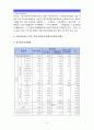 (2015 특수아교육A형) 우리나라 유아 특수교육의 현황과 문제점에 대하여 객관적 자료(최근 통계치와 연구 결과 등)를 근거로 논하시오-유아특수교육현황 유아특수교육문제점 유아특수교육대책- 4페이지