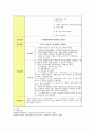 제왕절개분만 (cesarean section)간호과정 제왕절개 케이스 case study 10페이지