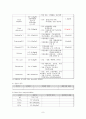 요관결석 (ureter stone) 요로결석 간호과정 케이스 case study 9페이지