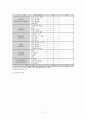 요관결석 (ureter stone) 요로결석 간호과정 케이스 case study 11페이지