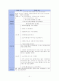 요관결석 (ureter stone) 요로결석 간호과정 케이스 case study 12페이지