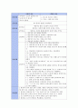 조현병 (schizophrenia) 간호과정 스키조 케이스 case study 9페이지