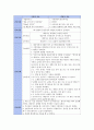 조현병 (schizophrenia) 간호과정 스키조 케이스 case study 10페이지