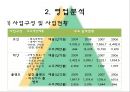 현대중공업 기업분석 12페이지