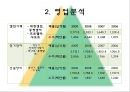 현대중공업 기업분석 13페이지